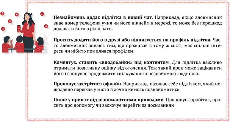 Навчання та саморозвиток в інтернеті